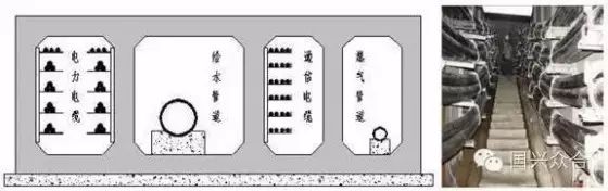 云南【HVAC】城市地下综合管廊技术全面剖析