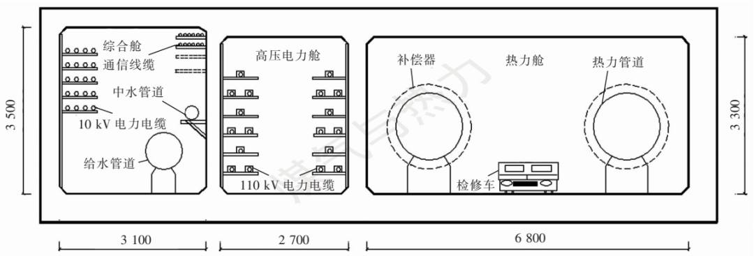 给水管道管廊支架_支架管道给水管廊的作用_支架管道给水管廊图片