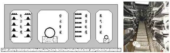 南京城市地下综合管廊建设技术与成本小结