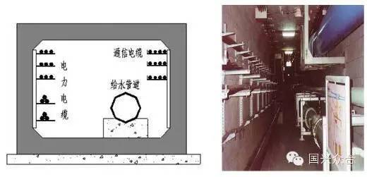 管廊支架安装_给水管道管廊支架_给水管道支架安装规范