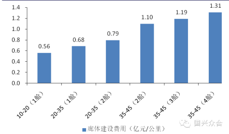 给水管道支架安装规范_给水管道管廊支架_管廊支架安装