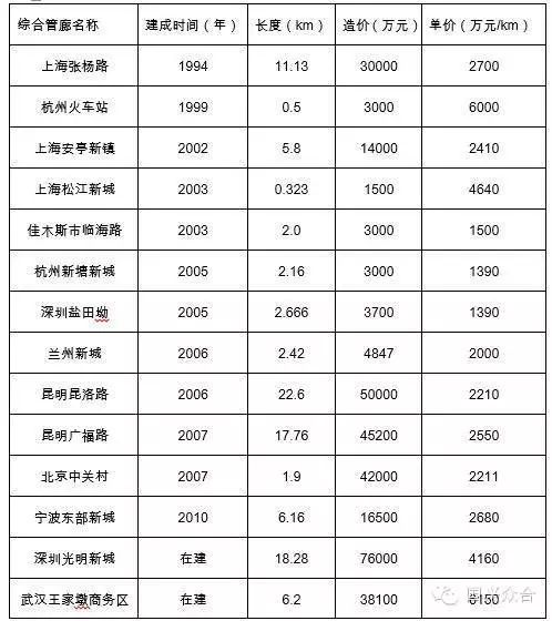 给水管道支架安装规范_管廊支架安装_给水管道管廊支架