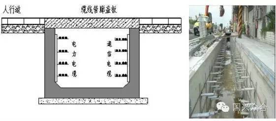 给水管道支架安装规范_管廊支架安装_给水管道管廊支架