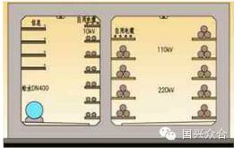 给水管道支架安装规范_管廊支架安装_给水管道管廊支架