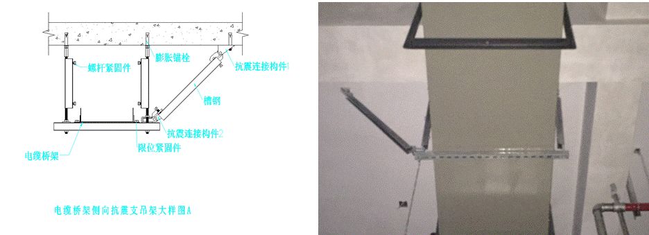 南京总结|抗震支架设计及施工要求完全汇总！