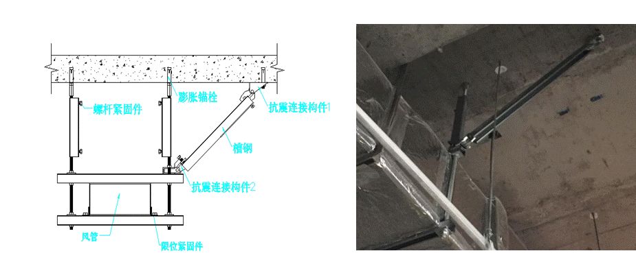 支架抗震项目包括哪些_抗震支架项目_支架抗震项目有哪些