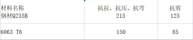 云南光伏支架钢材与铝材优缺点