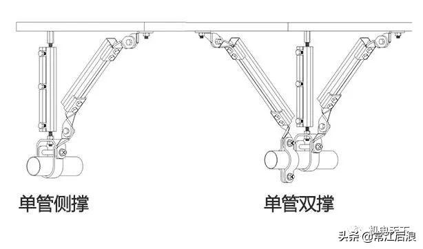 消防管道抗震支架 一整套_支架抗震管道整套消防设计_支架抗震管道整套消防要求