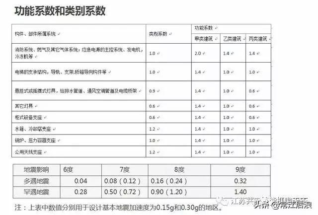 支架抗震管道整套消防设计_消防管道抗震支架 一整套_支架抗震管道整套消防要求