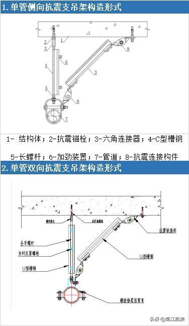 消防管道抗震支架 一整套_支架抗震管道整套消防要求_支架抗震管道整套消防设计