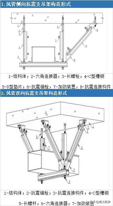 消防管道抗震支架 一整套_支架抗震管道整套消防设计_支架抗震管道整套消防要求