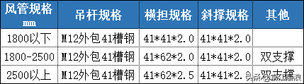 支架抗震管道整套消防要求_消防管道抗震支架 一整套_支架抗震管道整套消防设计