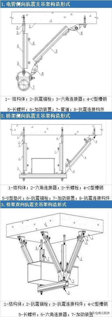 消防管道抗震支架 一整套_支架抗震管道整套消防设计_支架抗震管道整套消防要求