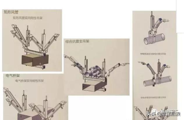 消防管道抗震支架 一整套_支架抗震管道整套消防要求_支架抗震管道整套消防设计