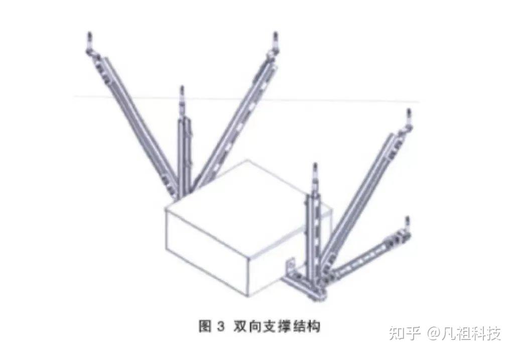 抗震支架管夹_管子抗震支架_支架抗震夹管图片